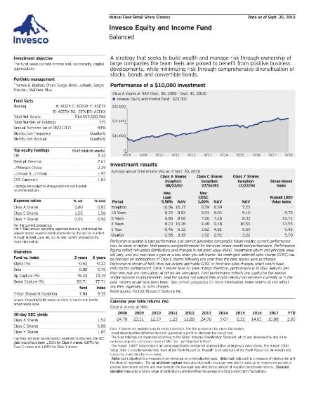 invesco mainstreet fund|invesco mutual fund fact sheet.